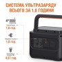 Портативная зарядная станция Jackery Explorer 1000 PRO