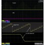 Генератор сигналов SIGLENT SDG6022X