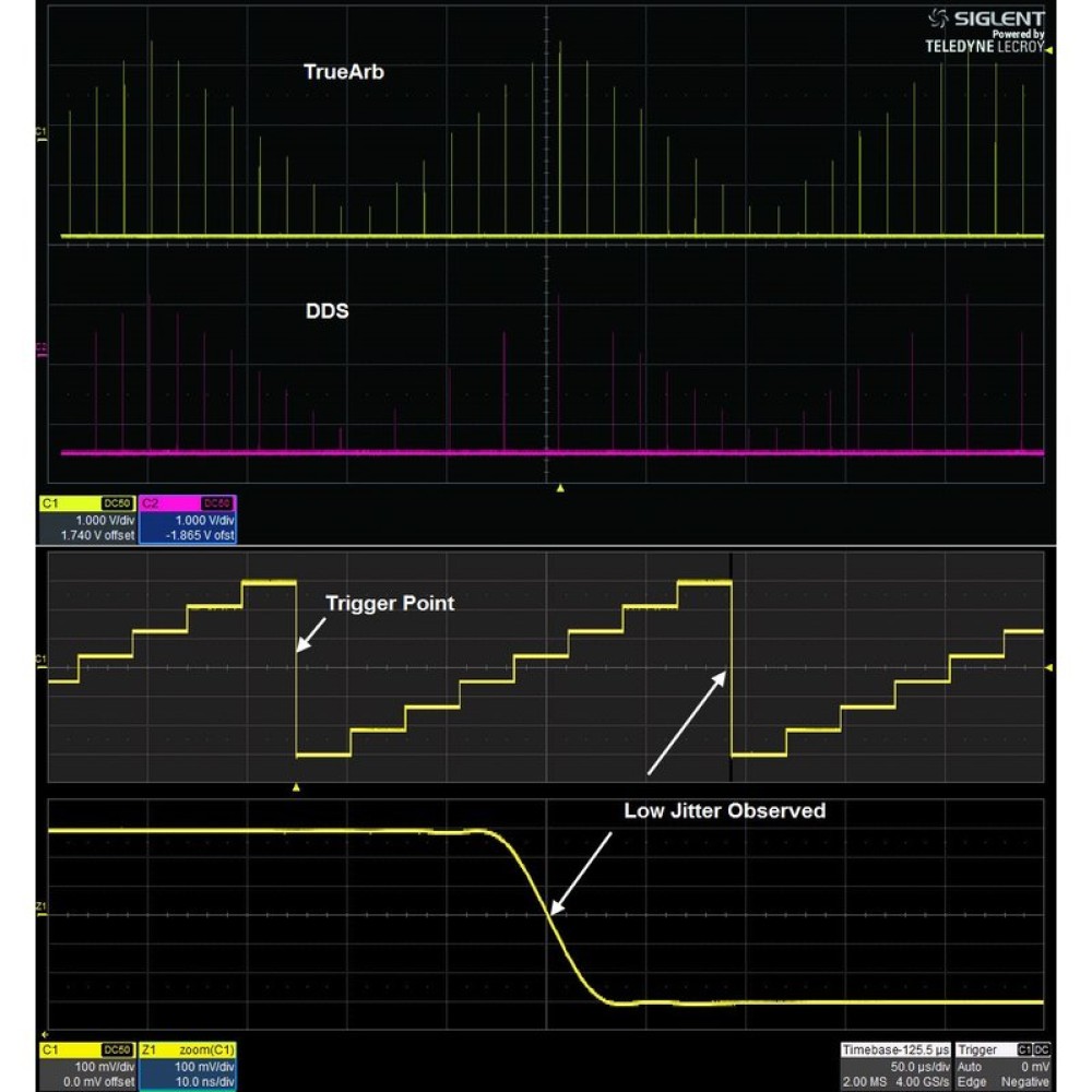 Генератор сигналов SIGLENT SDG6032X