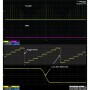 Генератор сигналов SIGLENT SDG6052X