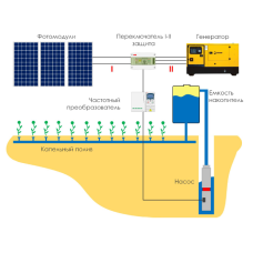 Система автономного орошения для насоса 5 кВт