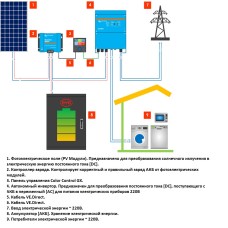 Автономная солнечная станция 5 кВт с гарантией 10 лет.На основе литий-ионных аккумуляторных батарей