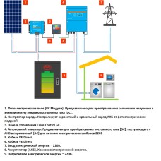 Автономная солнечная станция 11.3 кВт с гарантией 10 лет.На основе литий-ионных аккумуляторных батарей