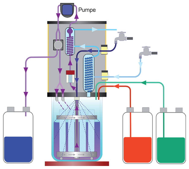 fibretherm