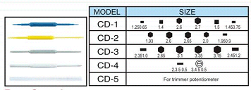 Набор подстроечных отверток Goot CD-10