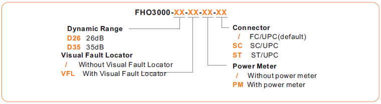 FHO3000