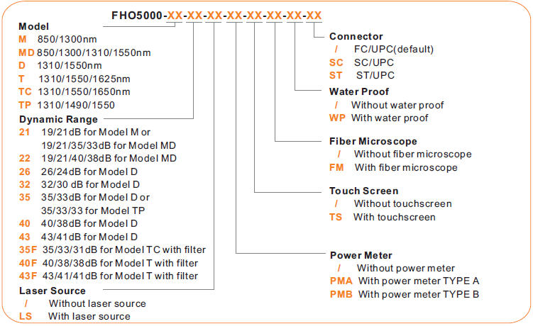 FHO5000