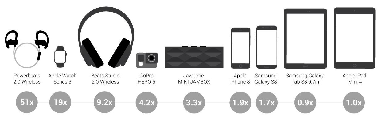 GB20 charges