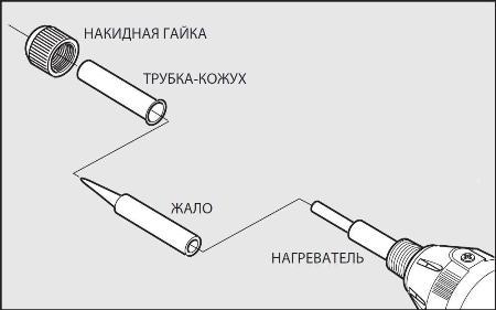 Паяльне жало GOOT PX-60RT-2С