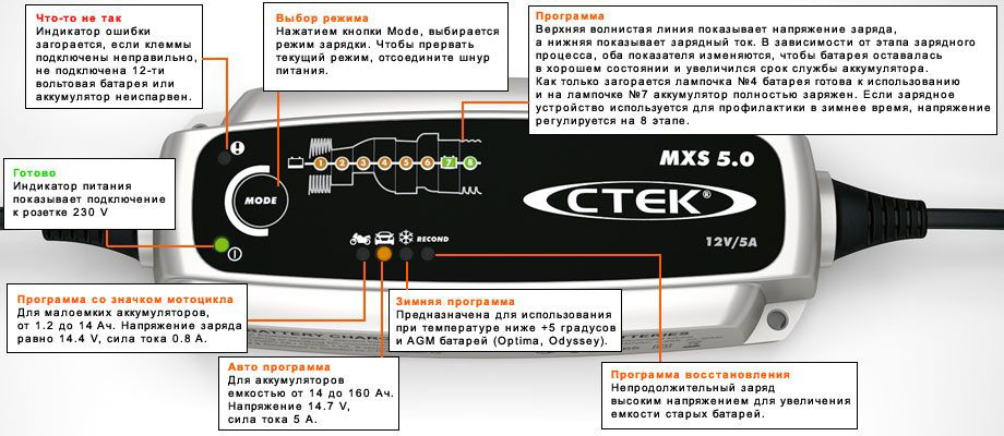 Cтек MXS 5.0