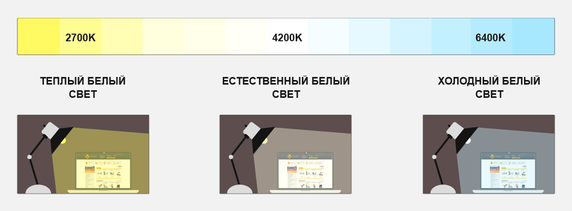 Цветовая температура